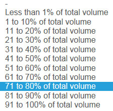 List of options for percentage of total volume, from less than 1% to 91 to 100% of total volume.