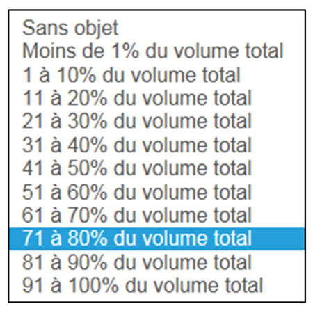 Liste des options de pourcentage du volume total, de moins de 1 % à 91 à 100 % du volume total.