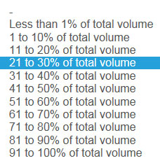 List of options for percentage of total volume, from less than 1% to 91 to 100% of total volume.