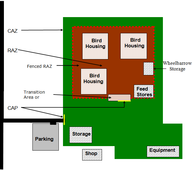 Concept 2: One controlled access zone with a restricted access zone, containing multiple buildings and/or ranges. Description follows.