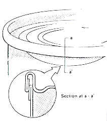 Knocked down flange (KDF) - graphic 1