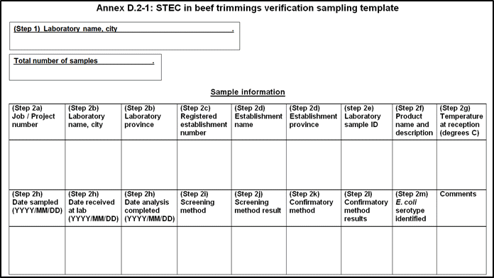Form - Shiga toxins-producing Escherichia coli in Beef Trimmings Verification Sampling Template