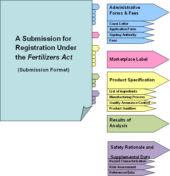 Figure 1: Format of the submission