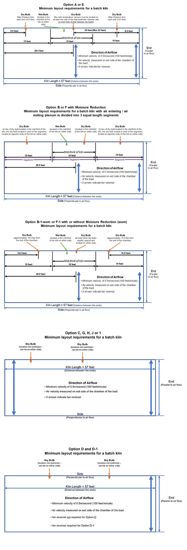 Appendix B: batch kiln layout diagrams. Description follows.