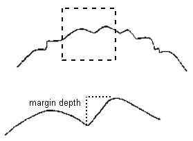 Diagram – margin indentation. Description follows.